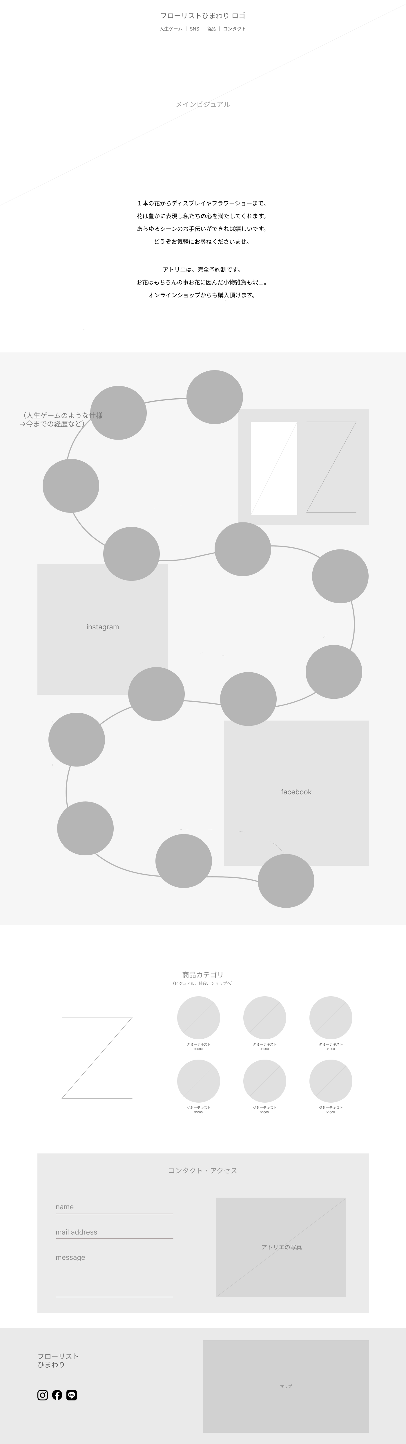 ワイヤーフレーム